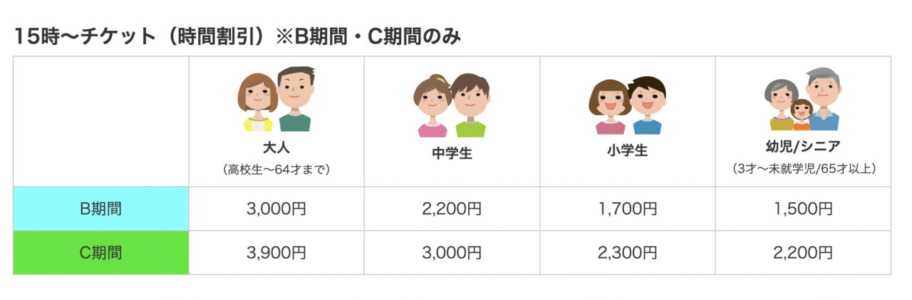 サマーランド　混雑　夏休み